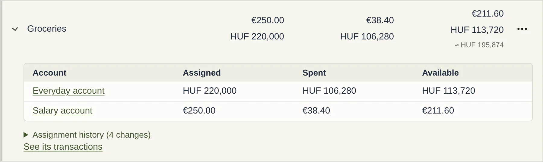 The Groceries category opened: Everyday account gives HUF and Salary account gives EUR, each with Assigned, Spent and Available.