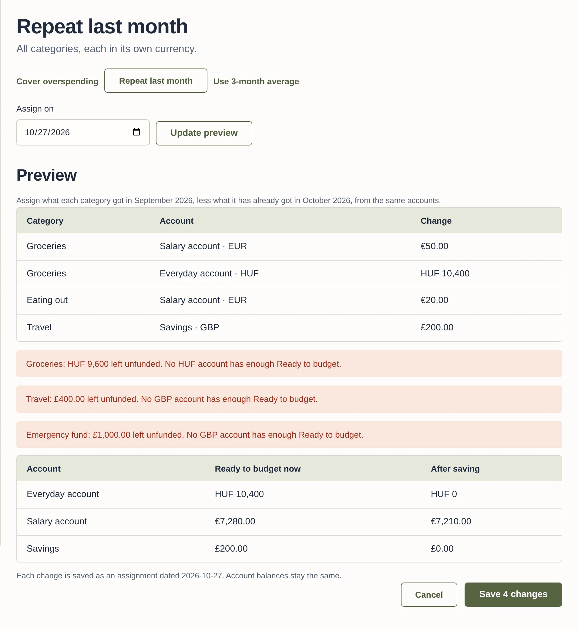 The Repeat last month preview: changes by category and account, and Ready to budget now and after saving.